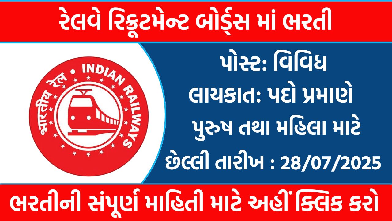 RRB Recruitment 2025